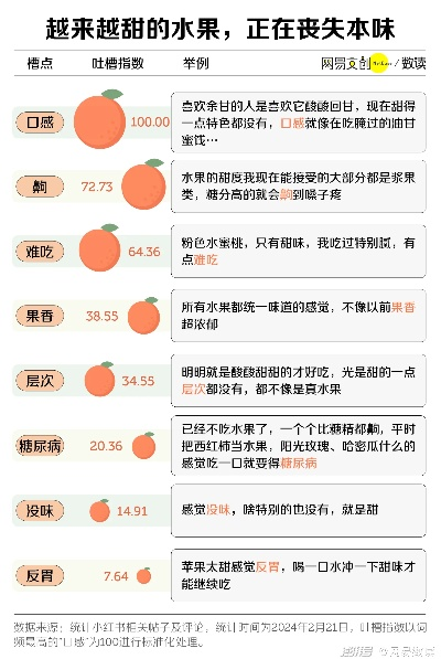 澳门水果奶奶资料网|未来趋势解释落实_网红版.7.90